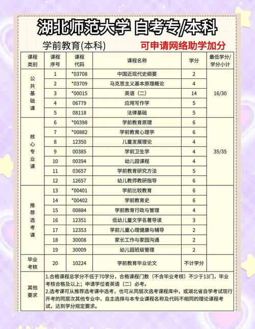 武汉幼师职校分数线是多少?-图2 武汉幼师职校分数线是多少?-图2