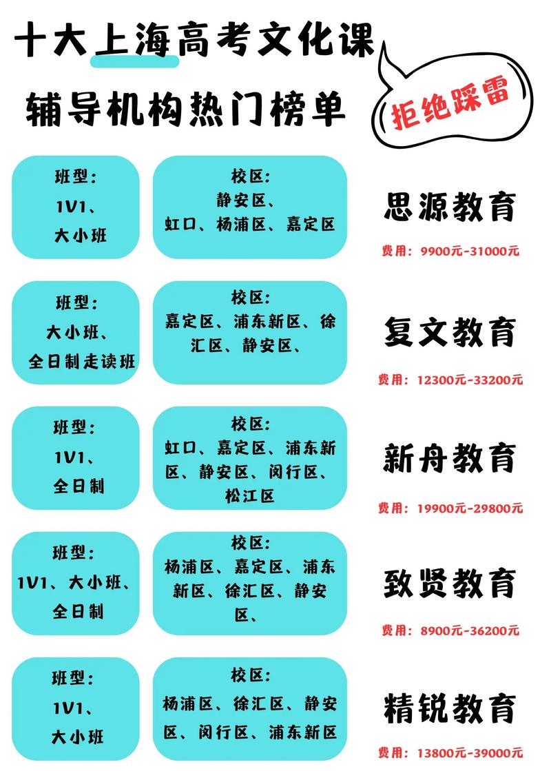 上海高中辅导机构怎么选？哪家真正适合孩子？-图2