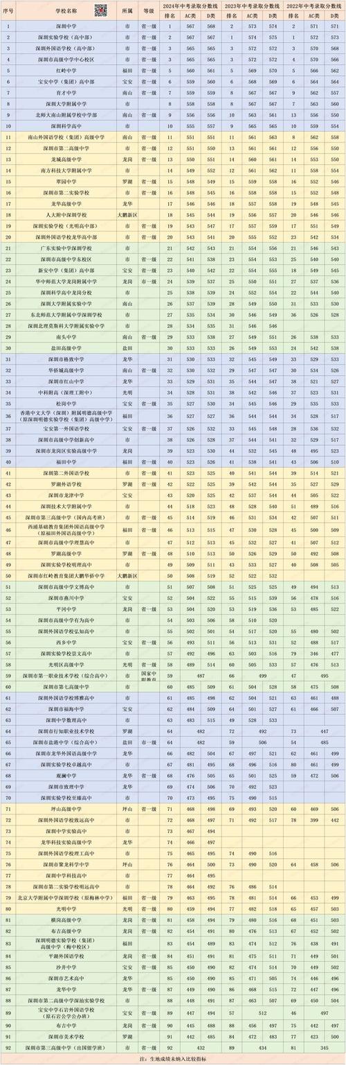 深圳哪些高中开设传媒课程?-图3 深圳哪些高中开设传媒课程?-图3