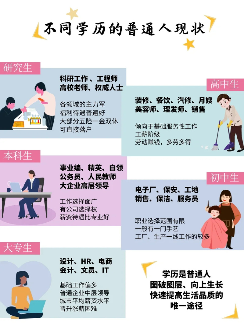 高中毕业能做什么工作?-图2 高中毕业能做什么工作?-图2