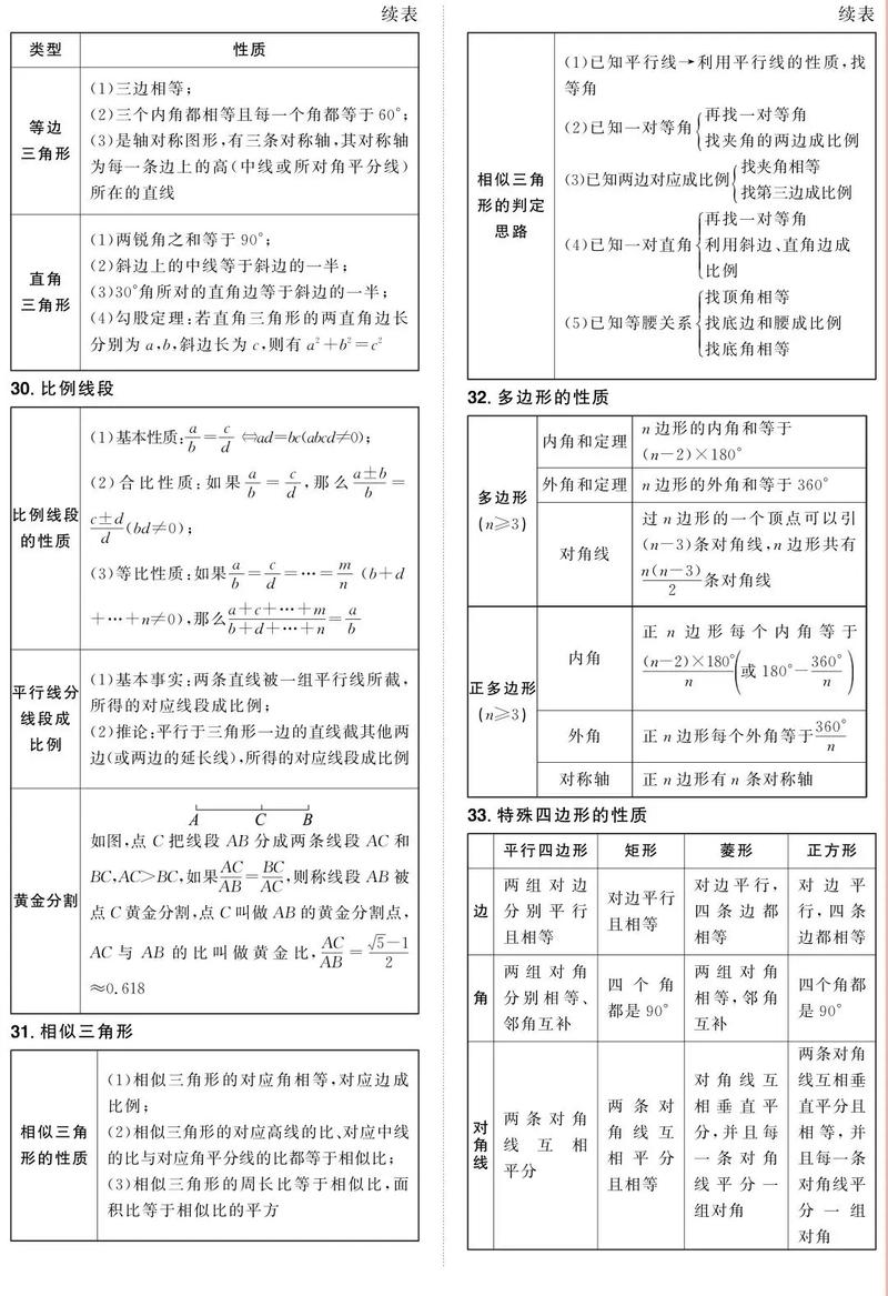 初中数学学科专业知识包含哪些核心内容？-图3