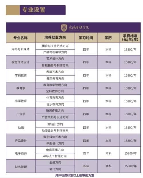 武汉哪些高中能学传媒?-图2 武汉哪些高中能学传媒?-图2