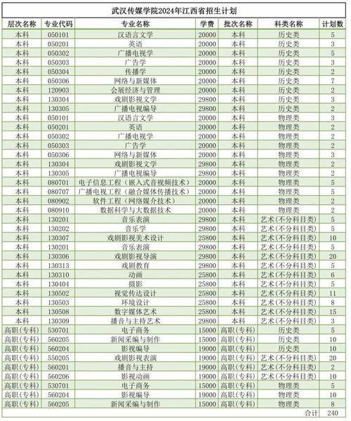武汉哪些高中能学传媒?-图3 武汉哪些高中能学传媒?-图3