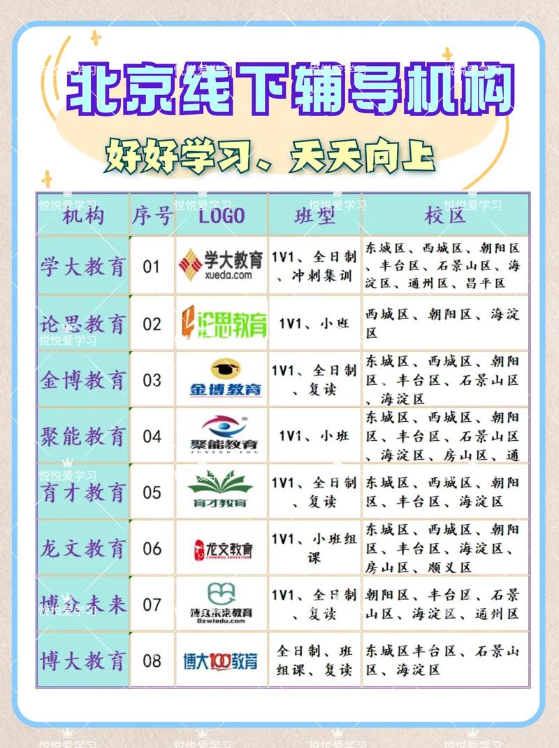 北京高中辅导机构哪家好？选对机构关键看啥？-图2