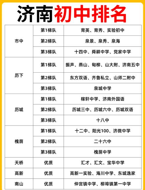 济南2025年初中排名何时公布？-图2
