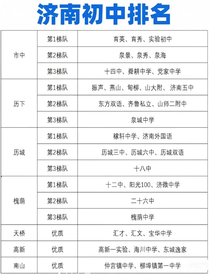 济南2025年初中排名何时公布？-图3