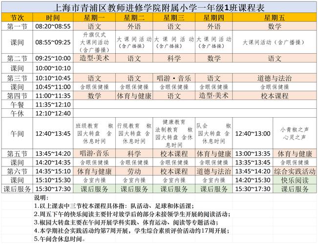 幼师培训班到底要学多久？-图3