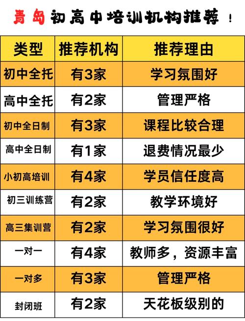 青岛高中培训机构排名哪家强？-图1