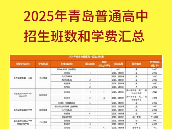 青岛高中培训机构排名哪家强？-图2