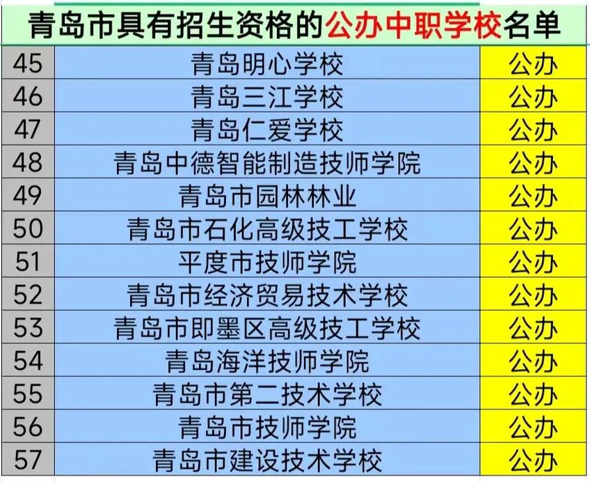 青岛高中培训机构排名哪家强？-图3