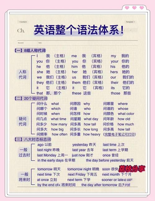 初中英语教资学科怎么学？重点是什么？-图2