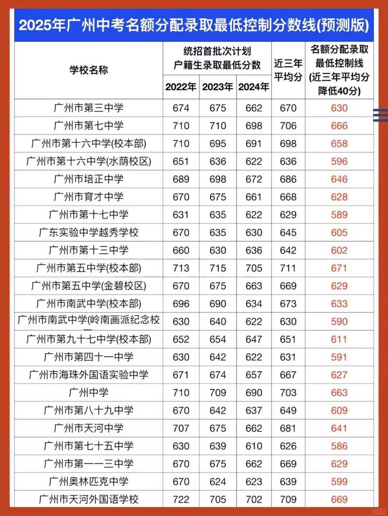 广东收取分数最低的高中-图2 广东收取分数最低的高中-图2