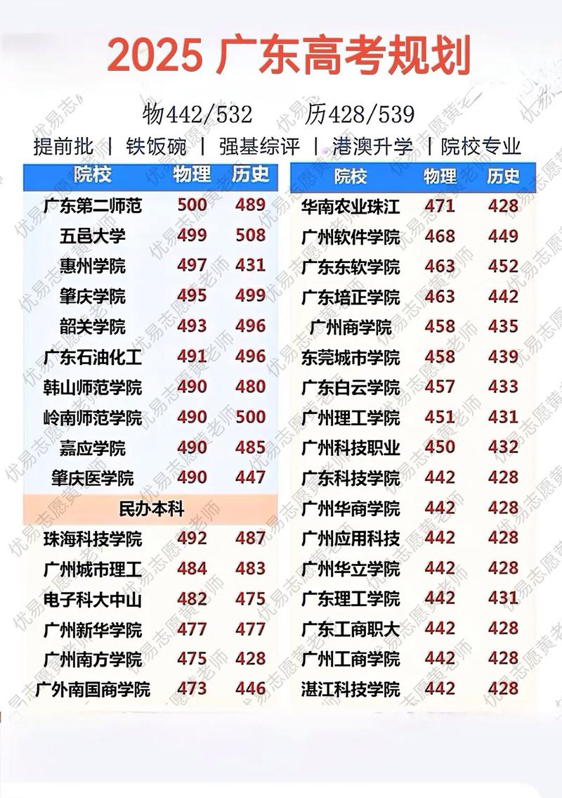 广东收取分数最低的高中-图3 广东收取分数最低的高中-图3