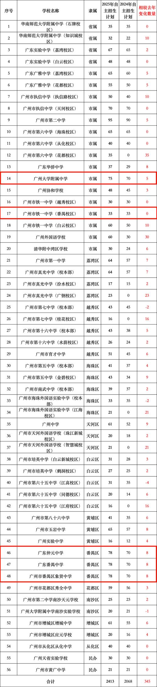 广州音乐高中有哪些专业-图2