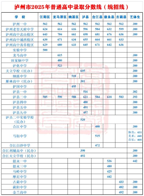 东华2025初中分数线是多少？-图3
