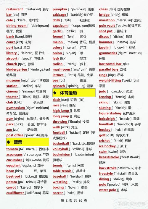 初中各科目英语名称有哪些？-图1