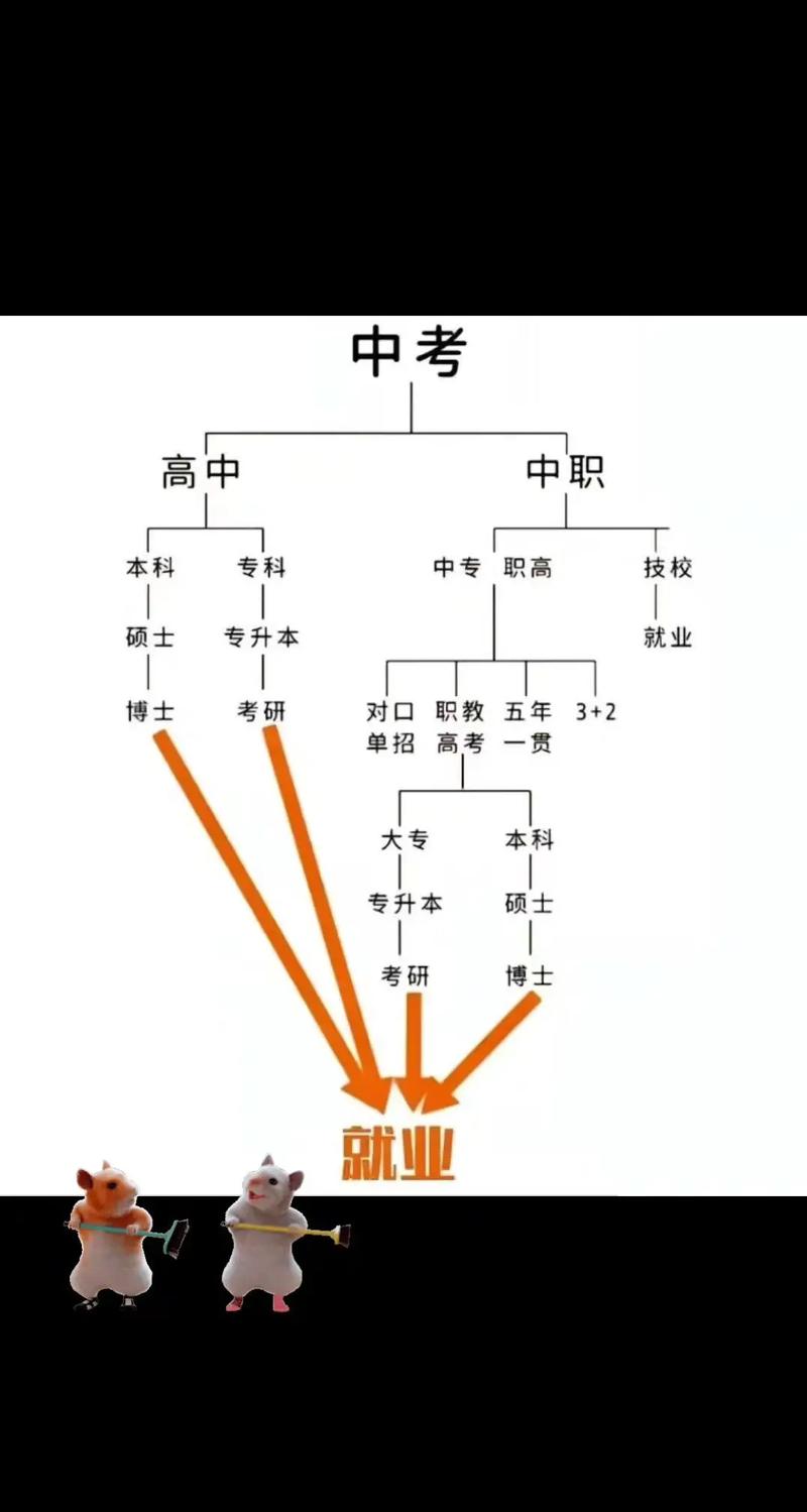 初中学历出校门，好就业吗？-图2