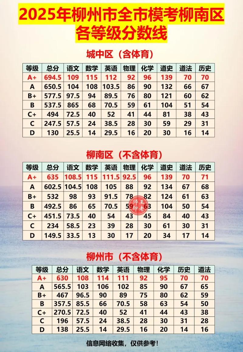 柳州2025高中录取，分数线何时公布？-图2