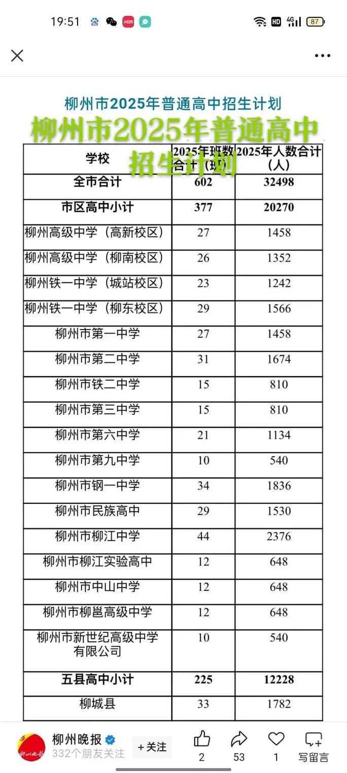 柳州2025高中录取，分数线何时公布？-图1