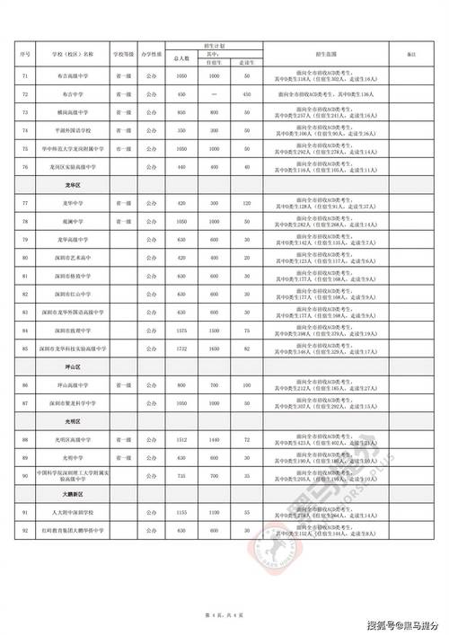 2025深圳高中学费会涨多少?-图2 2025深圳高中学费会涨多少?-图2