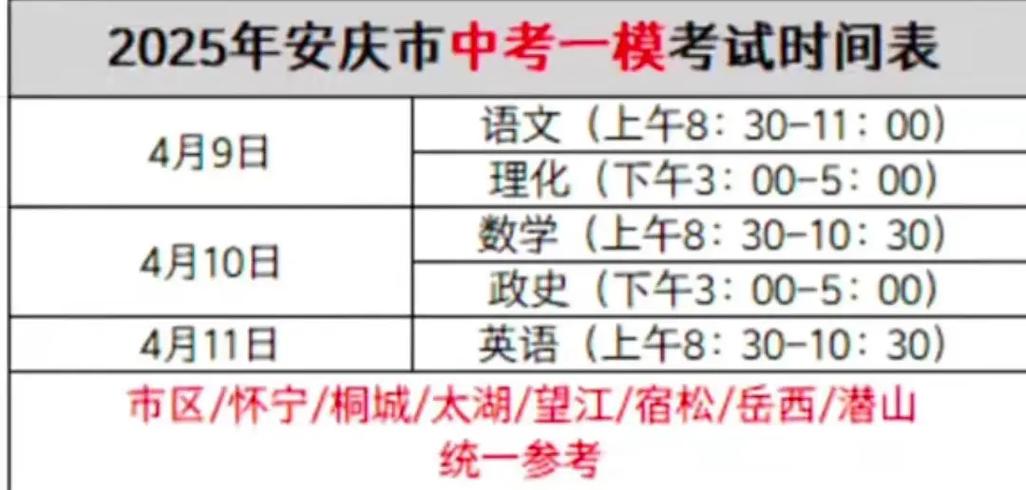 2025安庆高中统考有哪些变化?-图2 2025安庆高中统考有哪些变化?-图2