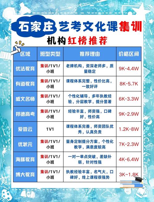 石家庄高中补习机构排名-图2 石家庄高中补习机构排名-图2