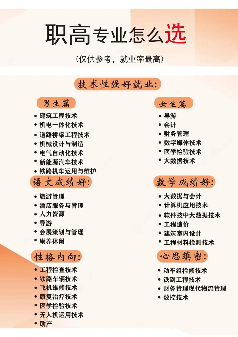 初中升职高有什么好专业-图2 初中升职高有什么好专业-图2