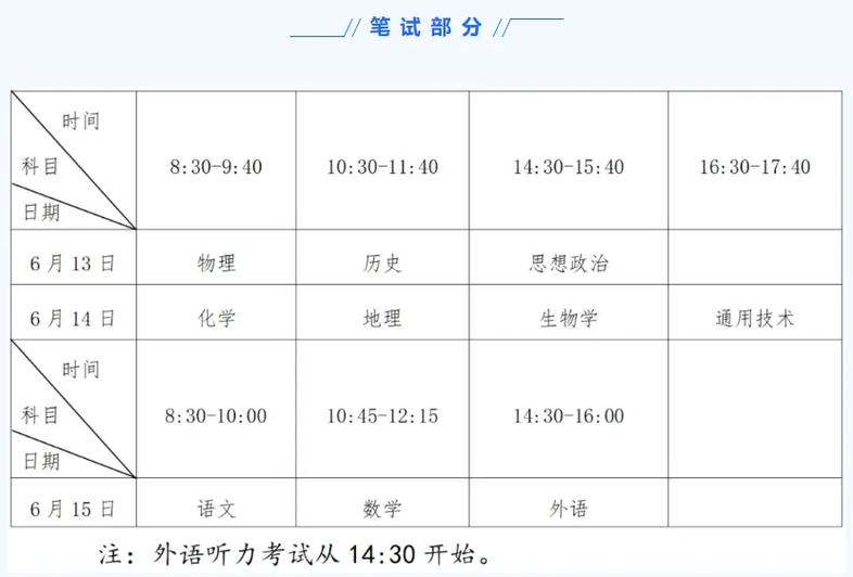 2025高中科目调整有哪些变化？-图3