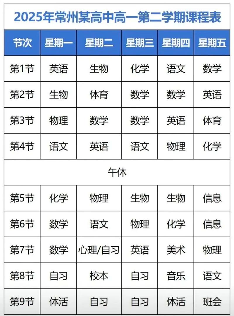 2025高中科目调整有哪些变化？-图1