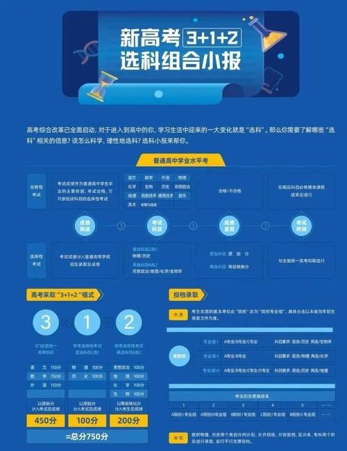 2025高中科目调整有哪些变化？-图2