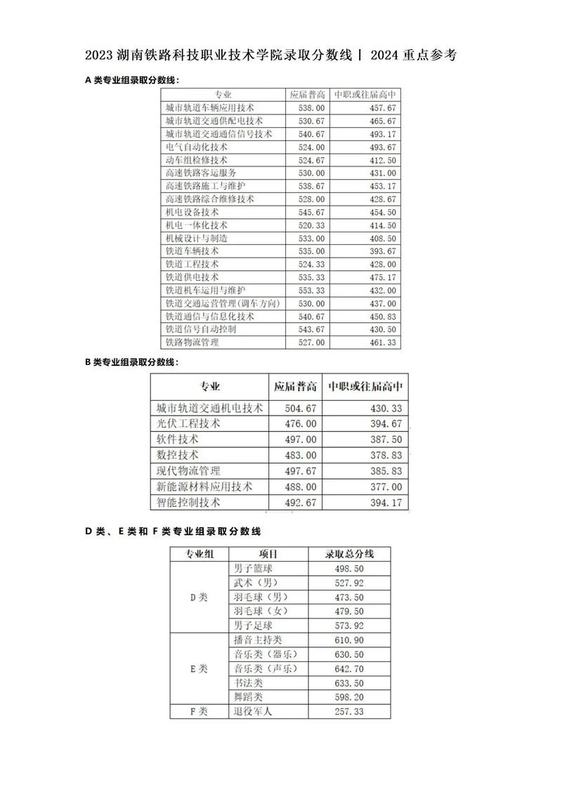 铁路技校毕业包分配吗?-图2 铁路技校毕业包分配吗?-图2