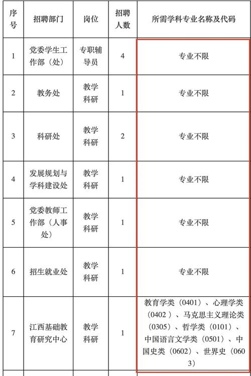 南昌哪个大专有幼师专业-图2