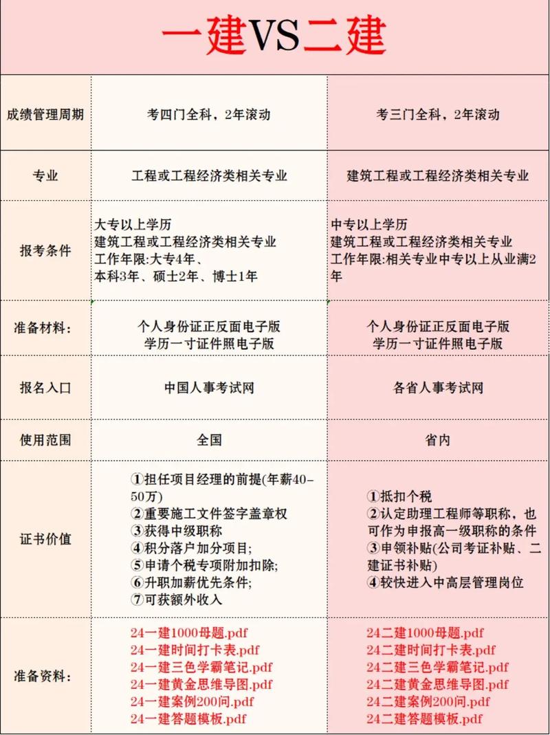 建造师与幼师,哪个就业更稳?-图1 建造师与幼师,哪个就业更稳?-图1