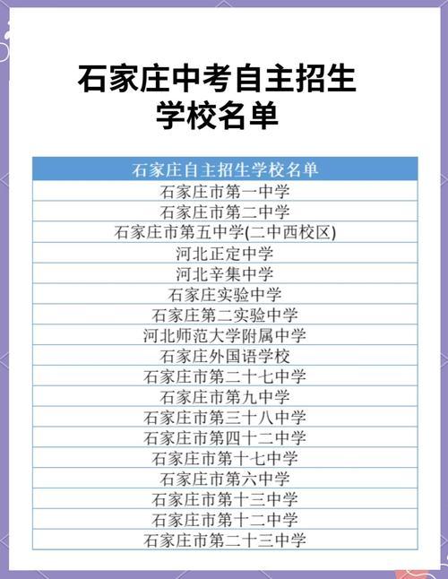 石家庄高中学校编码是什么？-图3