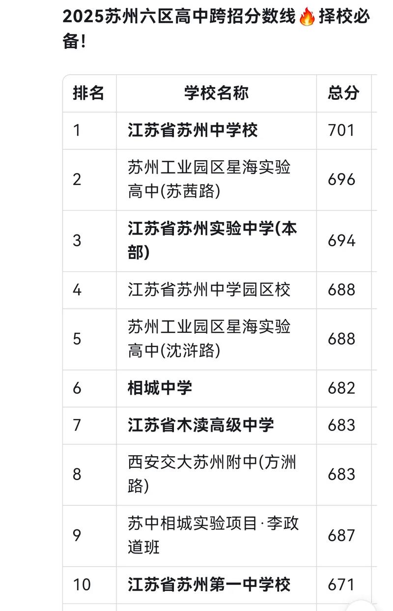 苏州幼师2025分数线会涨还是降？-图3