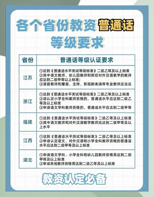 幼师普通话等级要求是什么？-图1