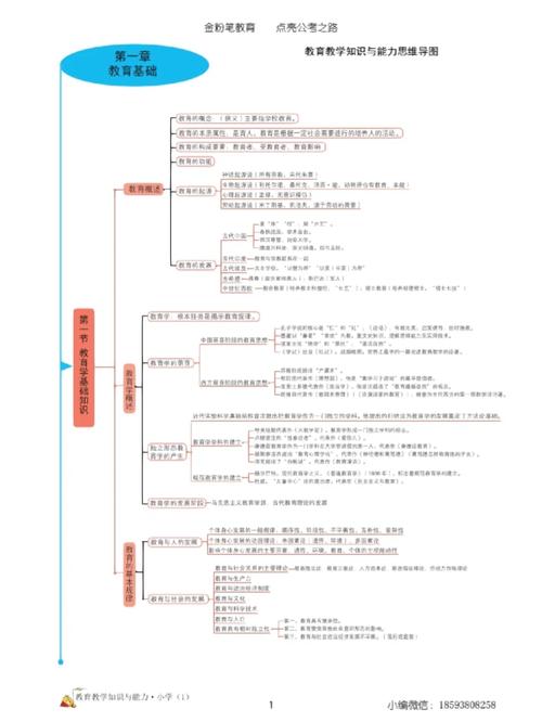 小学教育教学知识与能力核心考点有哪些？-图1