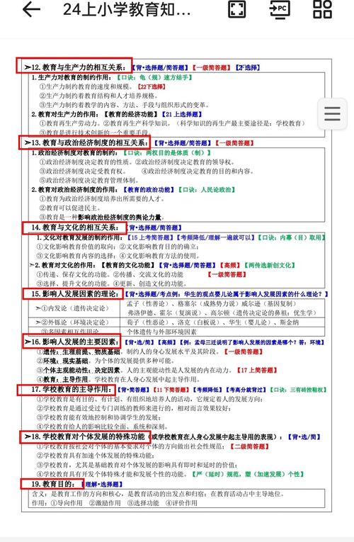 小学教育教学知识与能力核心考点有哪些？-图2