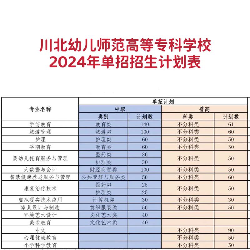 幼师职校专业有哪些？-图3