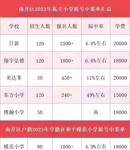 天津私立初中能跨区考吗?-图1 天津私立初中能跨区考吗?-图1