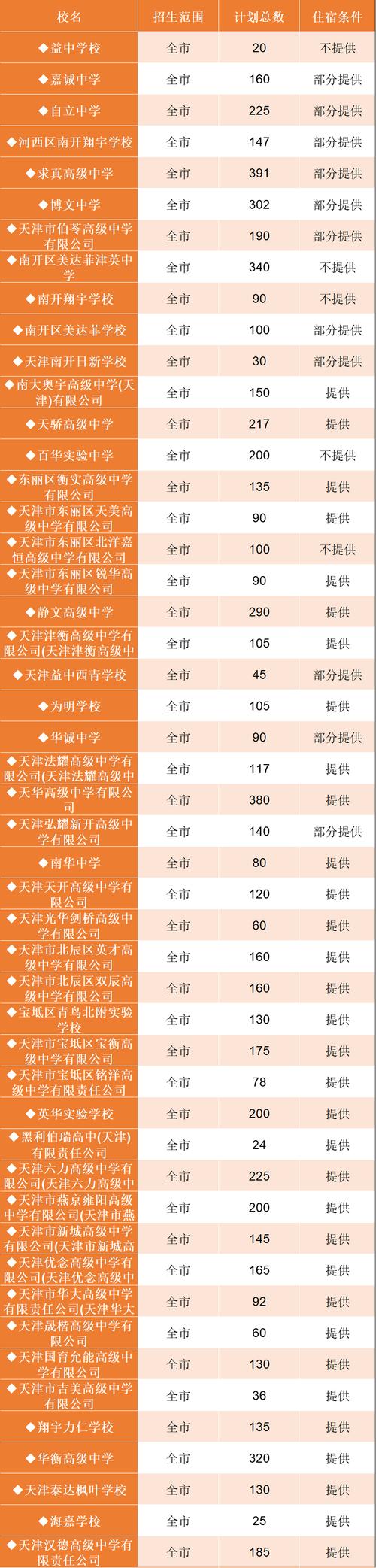天津私立初中能跨区考吗?-图2 天津私立初中能跨区考吗?-图2