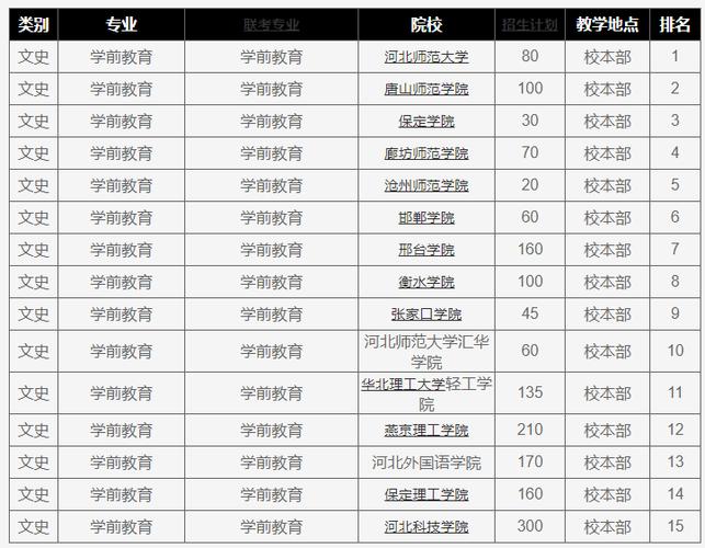 河北幼师专业院校招生有何新变化？-图1