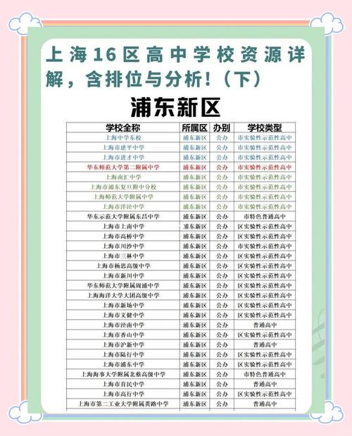 上海有哪些靠谱的高中教育机构?-图1 上海有哪些靠谱的高中教育机构?-图1