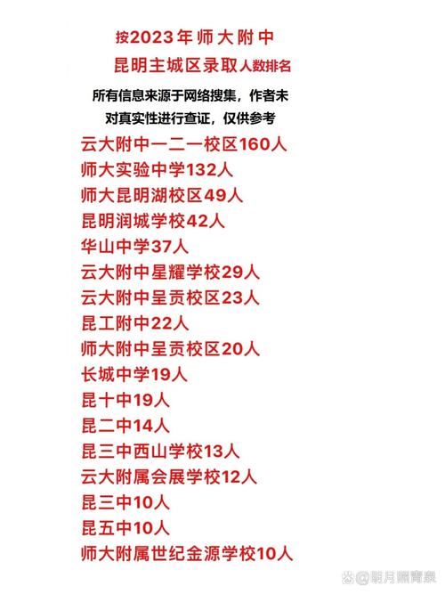 昆明前二十公办高中排名具体是哪些？-图2