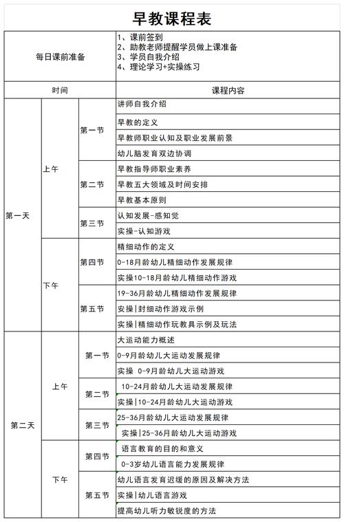 高中幼师班课程具体有哪些?-图1 高中幼师班课程具体有哪些?-图1