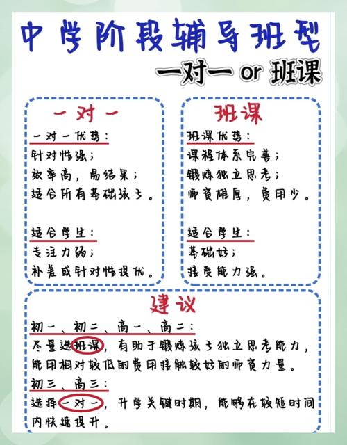 扬州初中数学辅导班哪些好？-图2