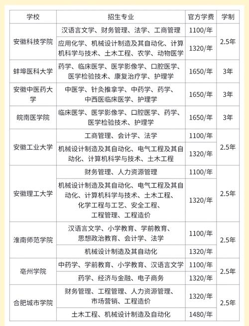 成考专升本能当幼师吗？-图2