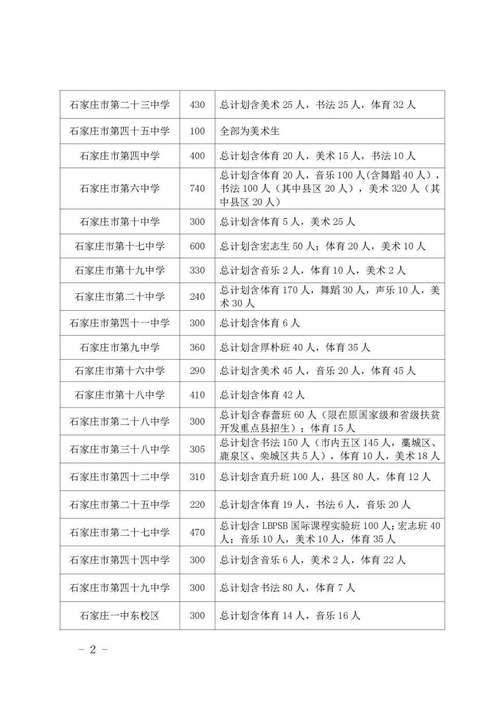 2025石家庄高中寒假-图1 2025石家庄高中寒假-图1