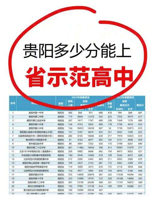 贵阳有哪些正规音乐高中?-图1 贵阳有哪些正规音乐高中?-图1