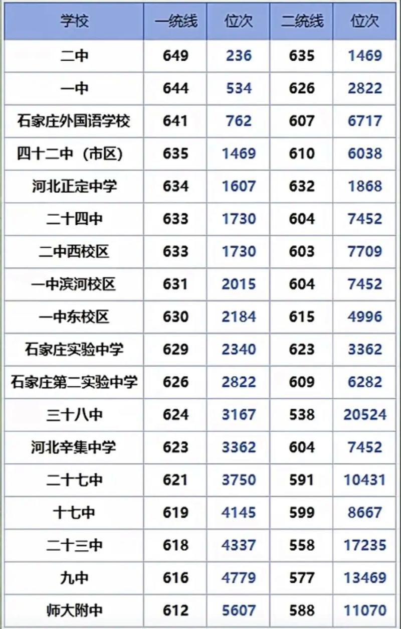 石家庄高中录取网上查询-图2